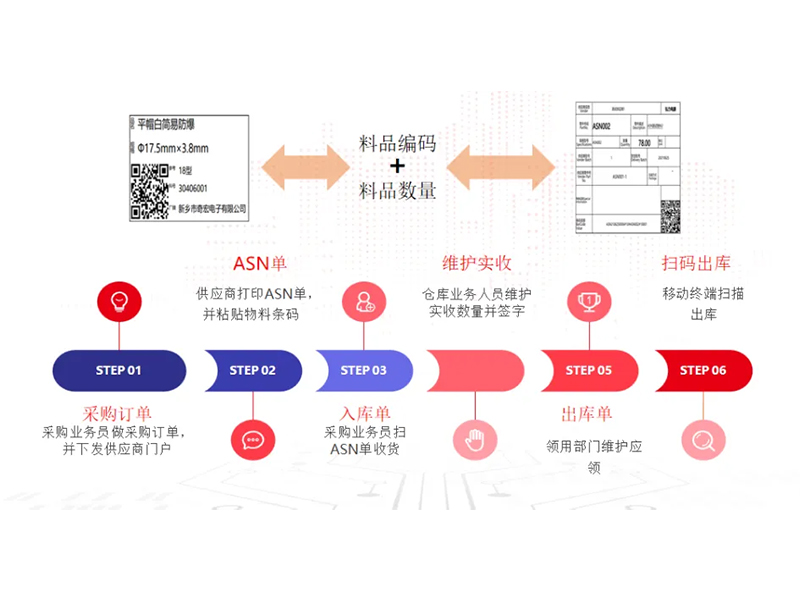 把數(shù)智化夢(mèng)想照進(jìn)現(xiàn)實(shí)，弘力電源做到了！
